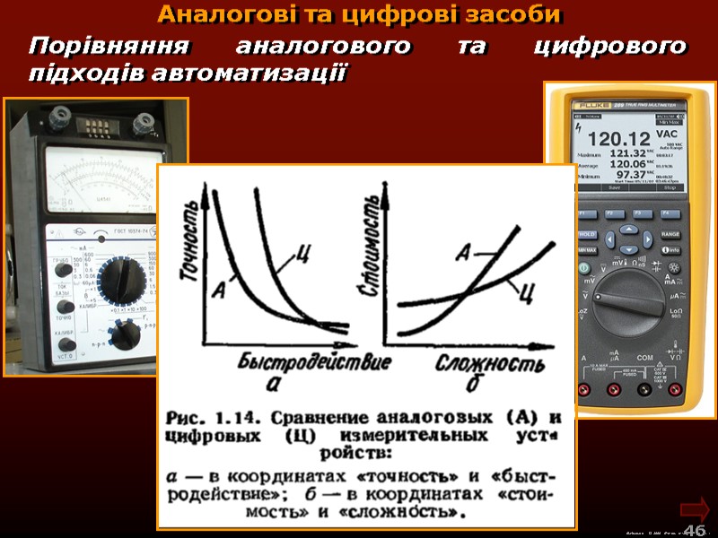 М.Кононов © 2009  E-mail: mvk@univ.kiev.ua 46  Порівняння аналогового та цифрового підходів автоматизації
